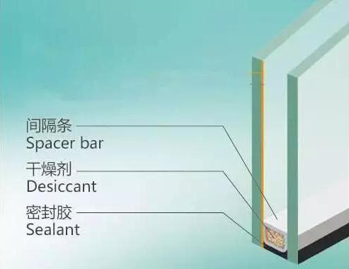 高性能分子筛在中空玻璃中的关键作用